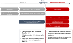Possibilités d'intégration de prestations existantes