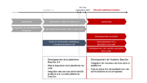 Possibilités d'intégration de prestations existantes