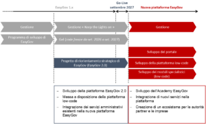 Possibilità di integrazione